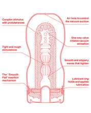 Load image into Gallery viewer, Tenga Ultra Size Deep Throat Original