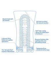 Load image into Gallery viewer, Tenga Soft Tube Cup Cool Edition