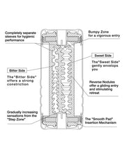 Load image into Gallery viewer, Tenga Double Hole Stroker